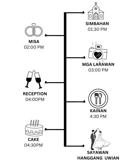 TIMELINE - 1