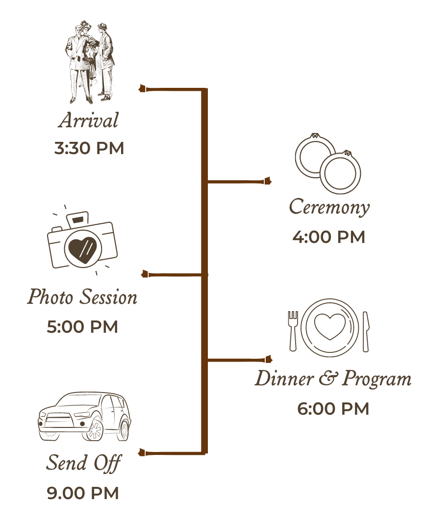 Arthur-Dearest timeline3